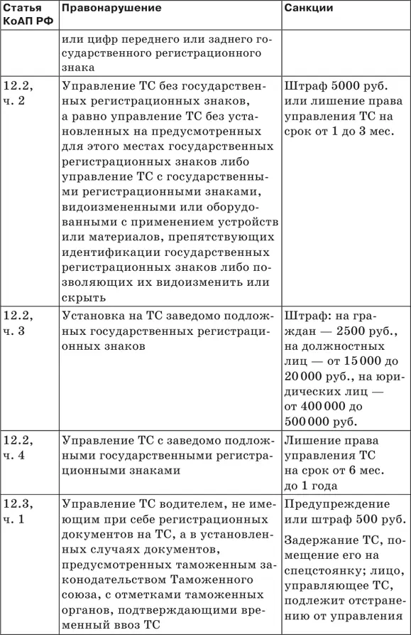 Штрафы за нарушение ПДД 2018 Советы и комментарии - фото 7