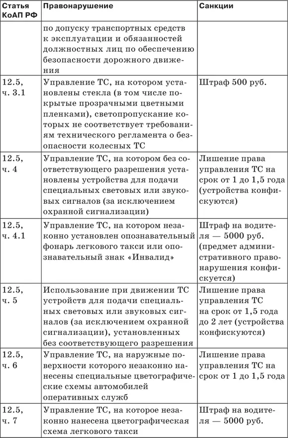 Штрафы за нарушение ПДД 2018 Советы и комментарии - фото 10