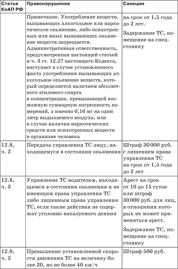 Штрафы за нарушение ПДД 2018 Советы и комментарии - фото 12