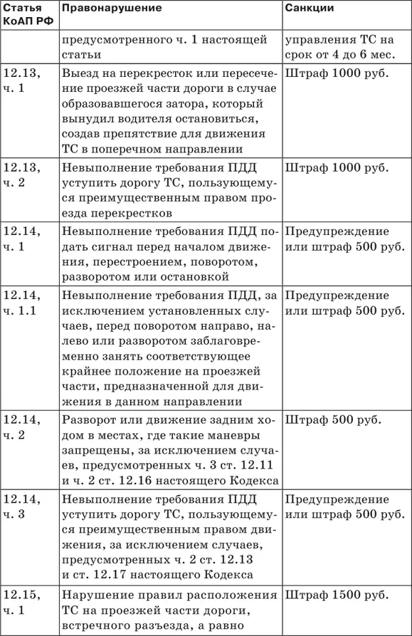 Штрафы за нарушение ПДД 2018 Советы и комментарии - фото 15