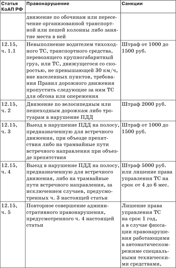 Штрафы за нарушение ПДД 2018 Советы и комментарии - фото 16