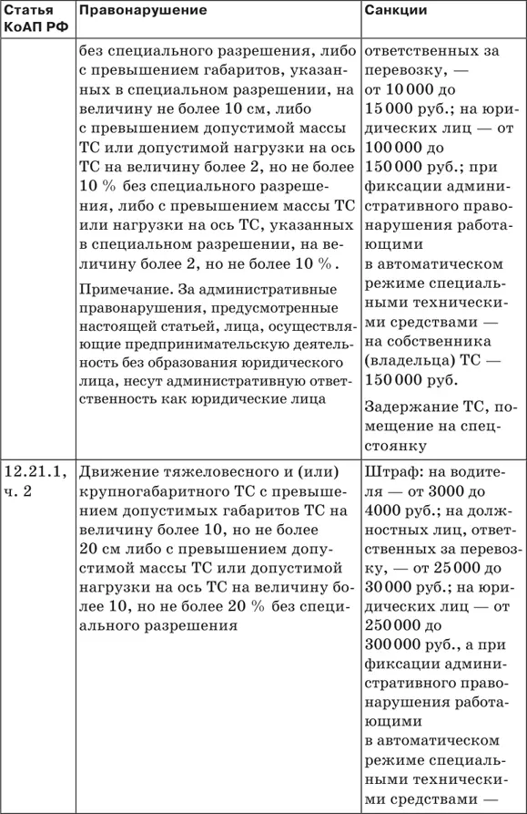 Штрафы за нарушение ПДД 2018 Советы и комментарии - фото 21