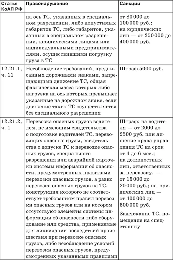 Штрафы за нарушение ПДД 2018 Советы и комментарии - фото 26