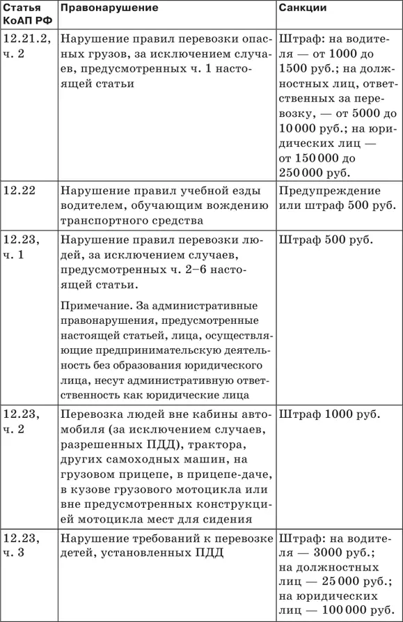 Штрафы за нарушение ПДД 2018 Советы и комментарии - фото 27