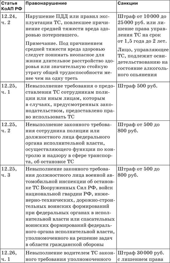 Штрафы за нарушение ПДД 2018 Советы и комментарии - фото 29