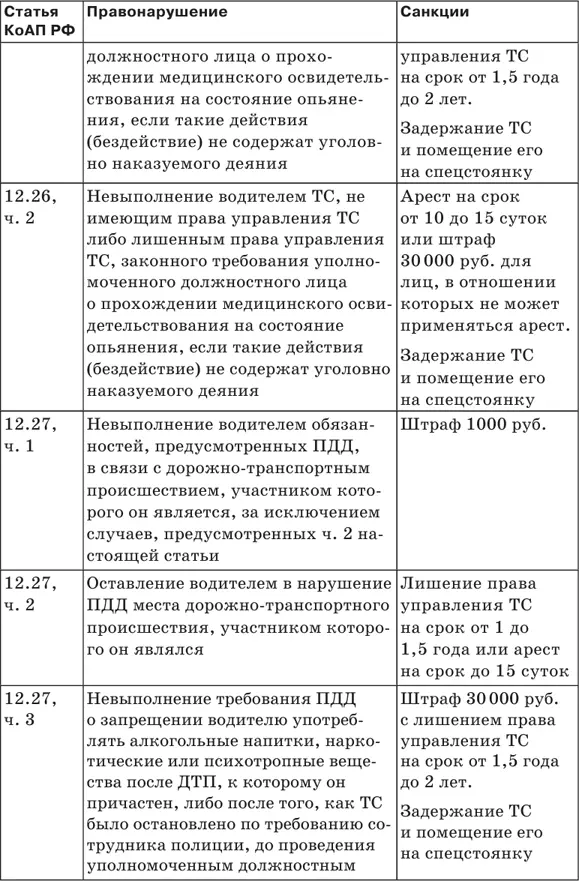 Штрафы за нарушение ПДД 2018 Советы и комментарии - фото 30