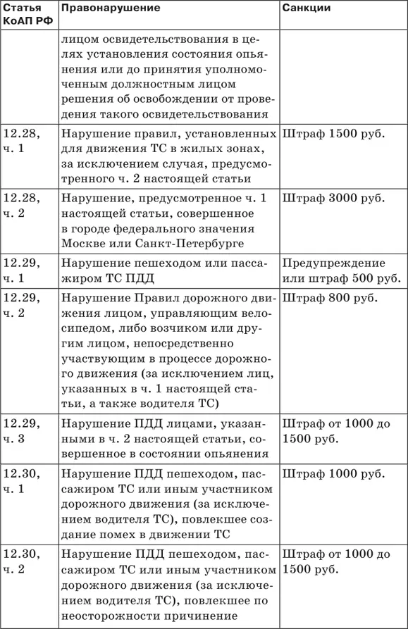 Штрафы за нарушение ПДД 2018 Советы и комментарии - фото 31