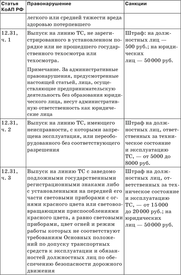 Штрафы за нарушение ПДД 2018 Советы и комментарии - фото 32