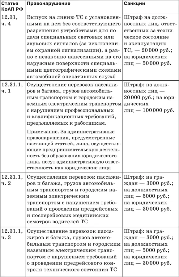 Штрафы за нарушение ПДД 2018 Советы и комментарии - фото 33