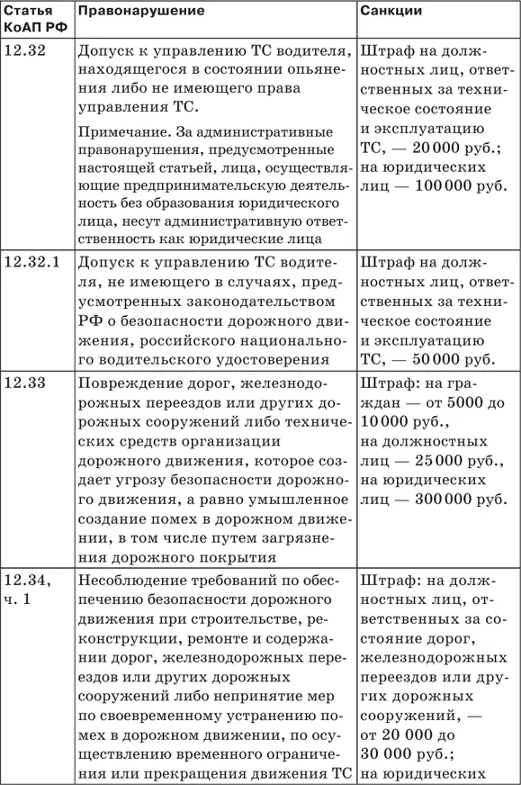 Используемые сокращения ПДД Правила дорожного движения ВУ в - фото 34