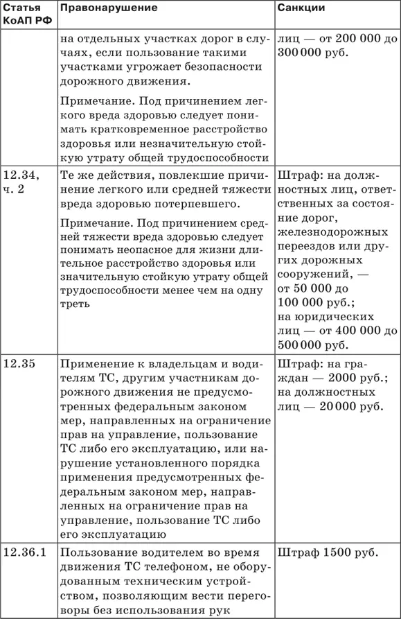 Используемые сокращения ПДД Правила дорожного движения ВУ водительское - фото 35