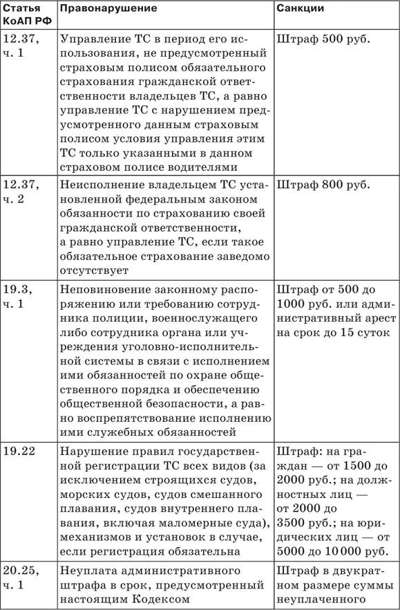 Используемые сокращения ПДД Правила дорожного движения ВУ водительское - фото 36