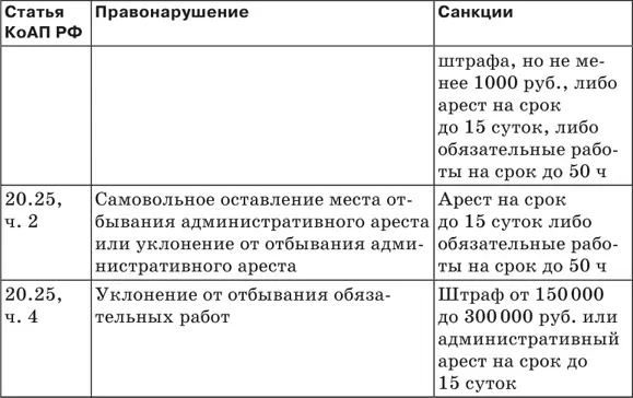 Используемые сокращения ПДД Правила дорожного движения ВУ водительское - фото 37