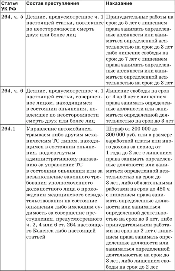 1 Взаимоотношения между участниками дорожного движения К сожалению далеко не - фото 40