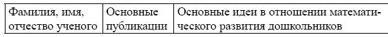 3 Напишите рецензию на публикации Л В Глаголевой Сравнение величин - фото 2