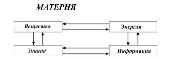 Информационные процессы могут быть рассмотрены и как превращенная форма - фото 4