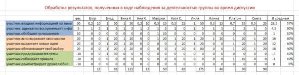 Рис 3 Матрица обработки результатов наблюдения Формирование универсальных - фото 8