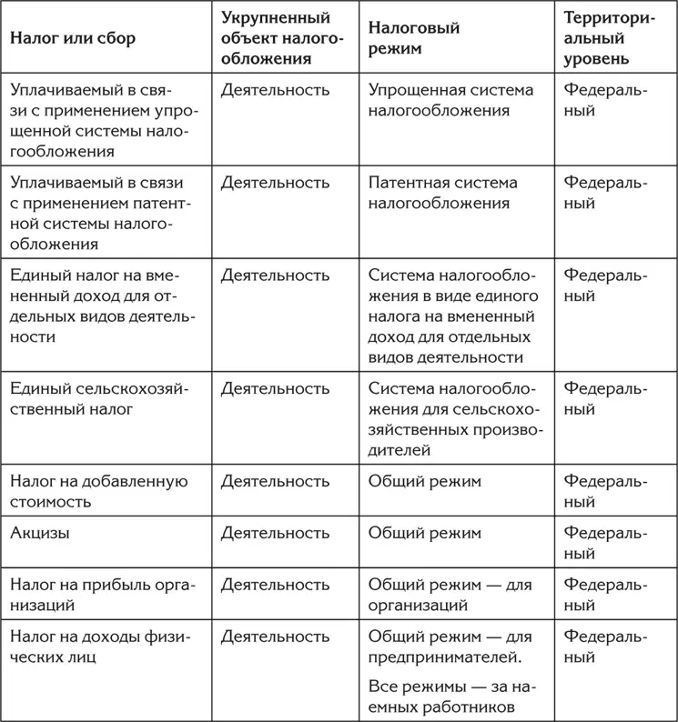 Как можно видеть из табл 1 при переходе на УСН у налогоплательщика - фото 8