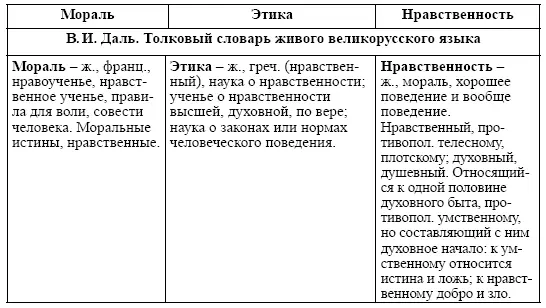 Итак обобщая приведенные выше определения отметим мораль 1 особая форма - фото 3