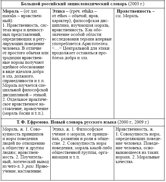 Итак обобщая приведенные выше определения отметим мораль 1 особая форма - фото 5