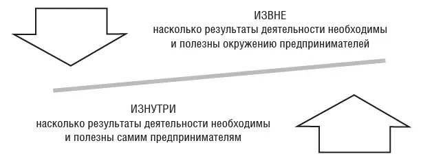 Рис 15Оценка степени достижения результатов в предпринимательстве Весомы во - фото 7