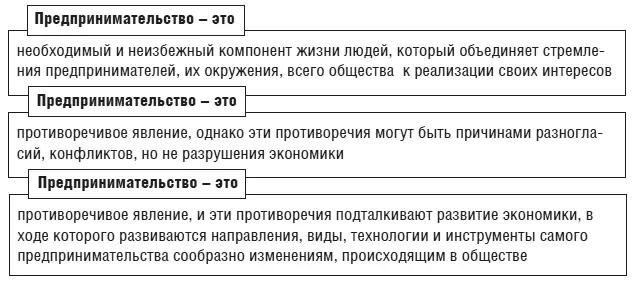 Рис 18Прагматическое отношение общества к предпринимательству Прагматическое - фото 10