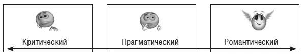 Рис 19Три типа восприятия людьми предпринимательства Рис 110Критическое - фото 13