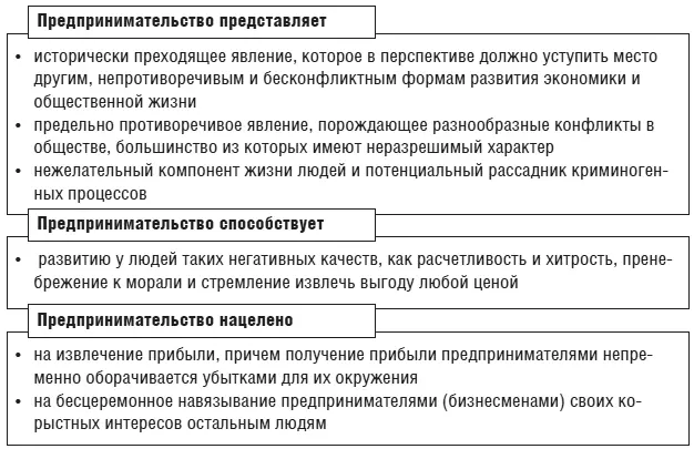 Рис 110Критическое отношение общества к предпринимательству бизнес и - фото 14
