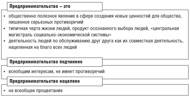 Рис 111Романтическое отношение общества к предпринимательству Для - фото 15