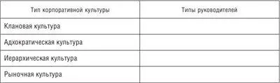 Задание 2Сформулируйте технологическую последовательность мероприятий по - фото 17