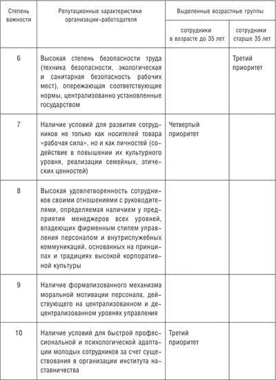 Еще одной необходимой предпосылкой формирования позитивного имиджа организации - фото 31