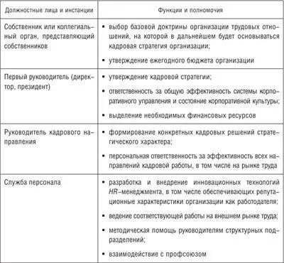 В заключение рассмотрим основные оценочные критерии подтверждающие высокий - фото 32