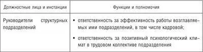 В заключение рассмотрим основные оценочные критерии подтверждающие высокий - фото 33