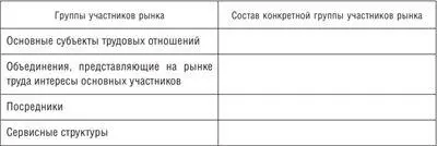 Задание 2Раскройте основные задачи маркетинговых исследований современного - фото 34