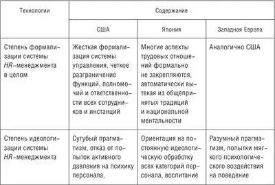 Таблица 16 Особенности прикладных технологий персонального менеджмента - фото 37