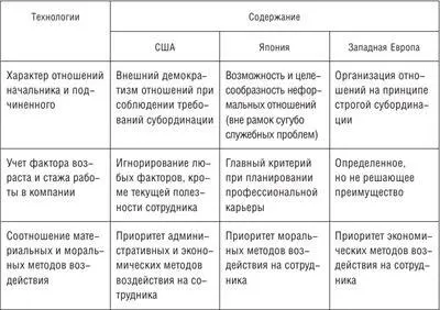 Таблица 16 Особенности прикладных технологий персонального менеджмента - фото 39