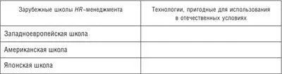 Задание 2Определите зарубежные технологии дополнительного обучения персонала - фото 43