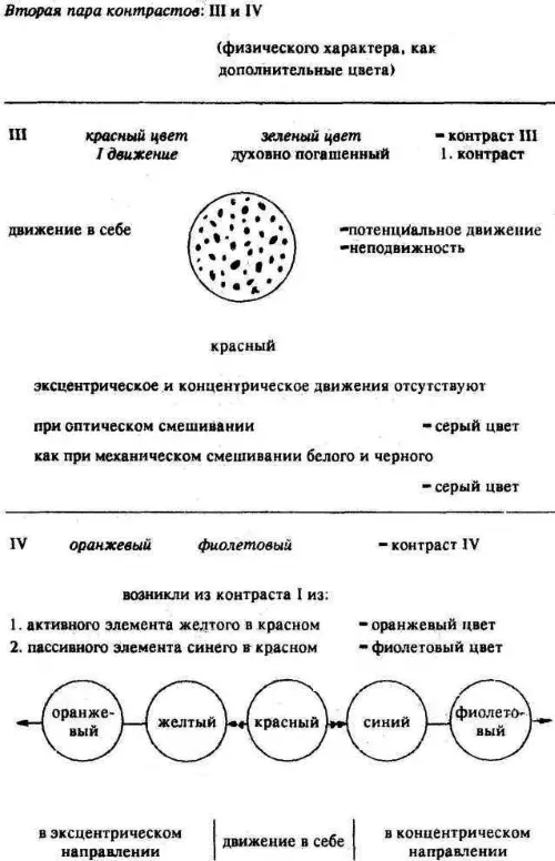 Если вывести абсолютнозеленое из состояния равновесия то оно поднимется до - фото 8
