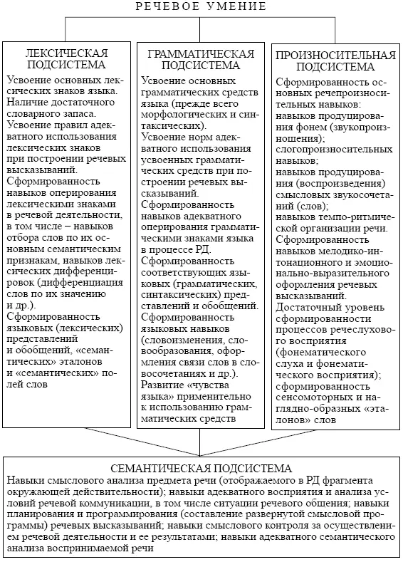 12 Теоретические концепции психолингвистики За несколько десятилетий - фото 2