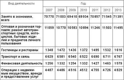4 Подготовьте доклады на темы Место и роль отрасли торговли в - фото 7