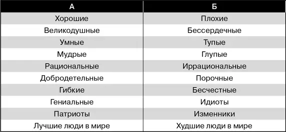 Я привык думать что большинство взрослых переросли такой тип мышления и что - фото 7