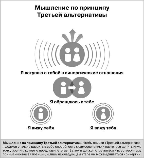 Как утверждают психологи первое условие для излечения и роста это - фото 8