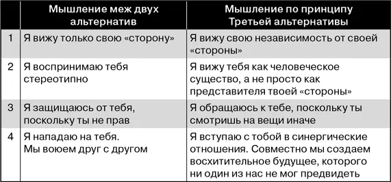 Третье условие эмпатическое понимание невозможное если я не принял две - фото 9