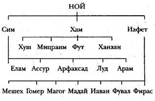 Так в виде схемы в книге были записаны тысячи имен имен иной эпохи - фото 1