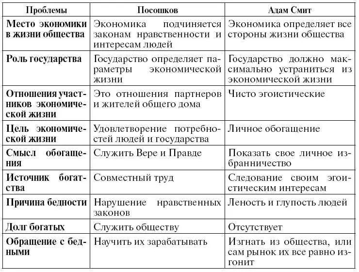 Что тут сказать Взгляды Посошкова современному человеку могут казаться - фото 28