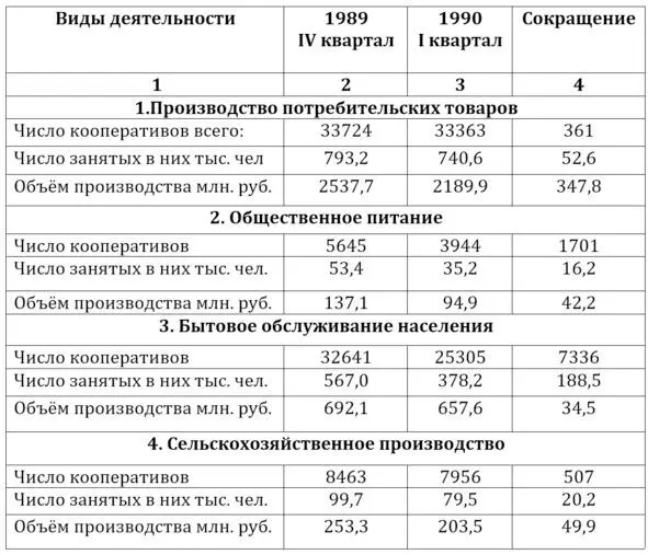 Наверное нет необходимости доказывать что значили эти отрасли которые в - фото 6