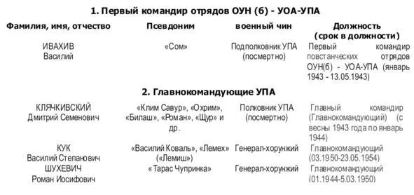 Есть много версий по поводу того кто впервые встал у руля Украинской - фото 12