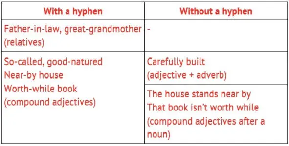 Writing Paragraph Order of Sentences 1 Time order - фото 4