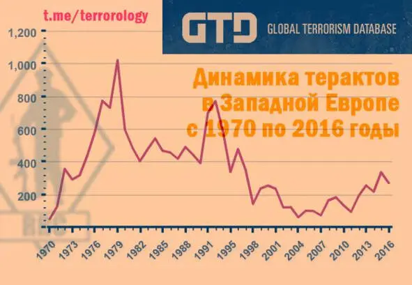 Джихадисты чаще всего атакуют простых граждан 36 известных атак и бизнес - фото 8