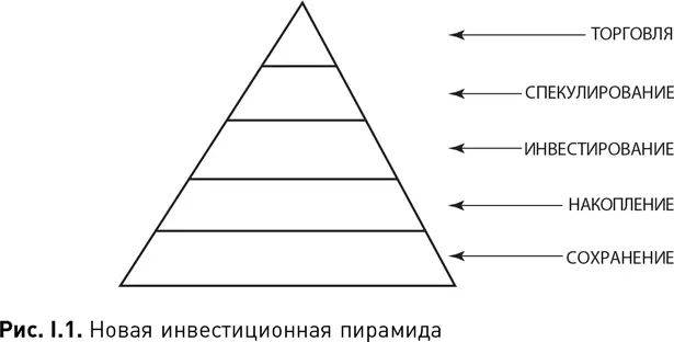 С самого начала хочу подчеркнуть что валютная торговля может подходить не - фото 2